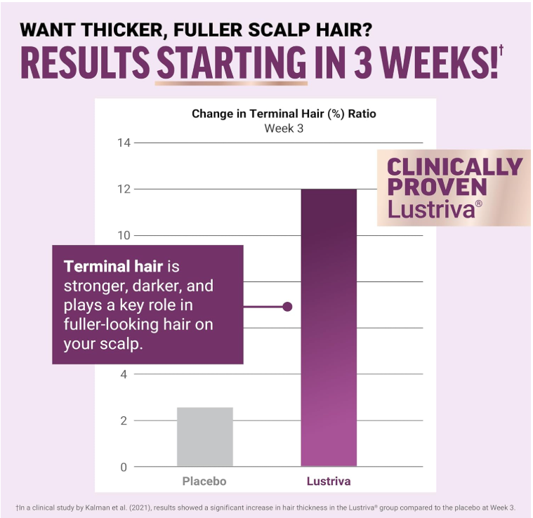 Hair Growth Accelerator With VitaRoot